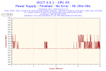 2018-12-15-21h11-Frequency-CPU #0.png