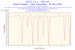 2019-03-23-15h28-Frequency-CPU #0.png
