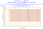2018-12-15-20h59-Frequency-CPU #0.png