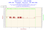 2019-01-23-21h22-Voltage-CPU VCORE.png