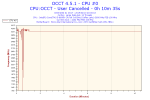 2019-02-10-20h30-Frequency-CPU #0 - Copie.png