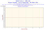 2022-07-04-14h29-Frequency-CPU #0.png