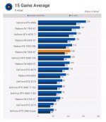 2023-10-25 10_09_53-AMD Radeon RX 7800 XT Review _ TechSpot — Mozilla Firefox.jpg