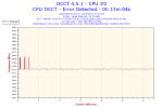 2019-02-17-21h07-Frequency-CPU #0.png