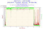 2019-04-12-18h55-Voltage-CPU VCORE.png