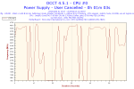 2019-04-16-14h08-Frequency-CPU #0.png