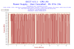 2019-04-27-11h12-Frequency-CPU #0.png