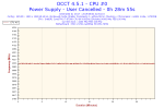 2019-05-04-02h54-Frequency-CPU #0.png