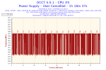 2019-05-13-21h39-Frequency-CPU #0.png
