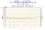 2019-08-26-20h43-Voltage-CPU VCORE.png