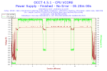 2019-10-13-21h40-Voltage-CPU VCORE.png