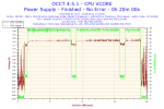 2019-10-14-17h20-Voltage-CPU VCORE.png