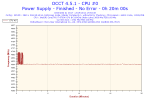 2019-10-14-19h53-Frequency-CPU #0.png