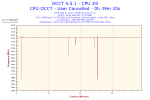2020-06-13-23h31-Frequency-CPU #0.png